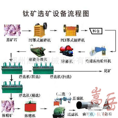 XCF浮选机搅拌式浮选机矿山机械浮选机铁矿节能浮选机金矿浮选机图1