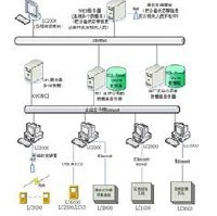 网络化设备点检状态监测系统LC-2000  出厂价销售