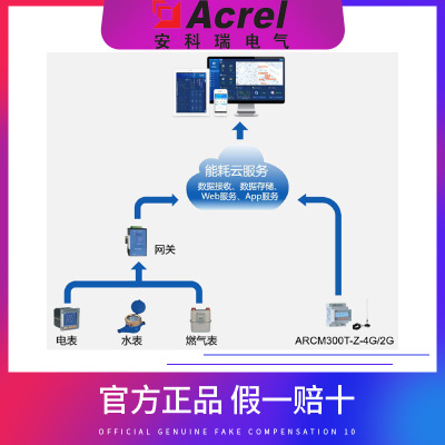 AcrelCloud-5000能源管理云平台 能耗管理系统 能耗分析软件图1