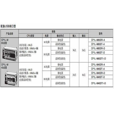 CP1L-L20DR-A 欧姆龙 CP1L系列PLC 可编程控制器 基本CPU单元