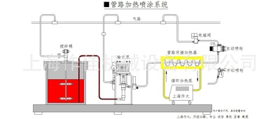 上海作佳生产搅拌桶间接加热喷涂系统