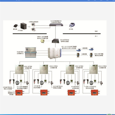 矿井水泵监控系统 KJ416矿用水泵监控系统  水泵监控系统