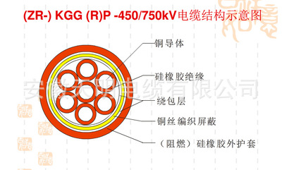 ZR-DJGPGRP-30*3*1.5阻燃硅橡胶绝缘护套耐高温屏蔽计算机电缆