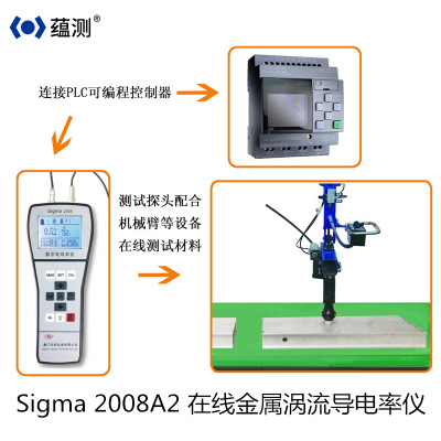 天研在线数字金属电导率仪 Sigma2008A2全量程公差报警自动化检测