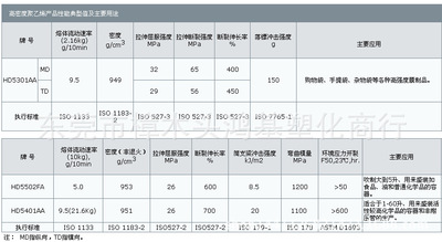 低压高密度聚乙烯树脂 HDPE/HD5502FA/上海赛科 HDPE HD5502AA